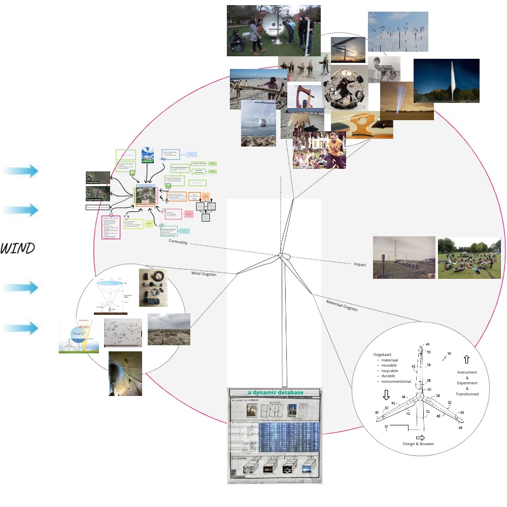 functional diagramTTP